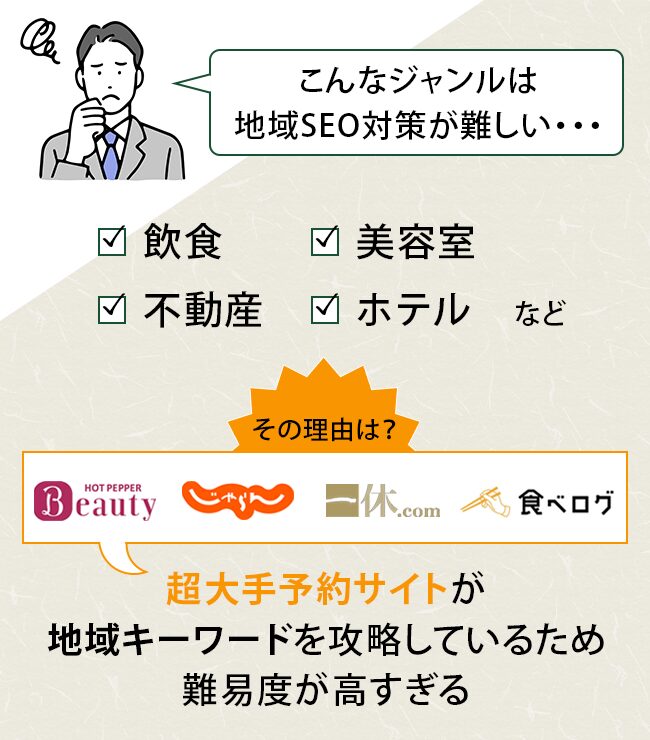 超大手予約サイトがある店舗は難しい傾向にある