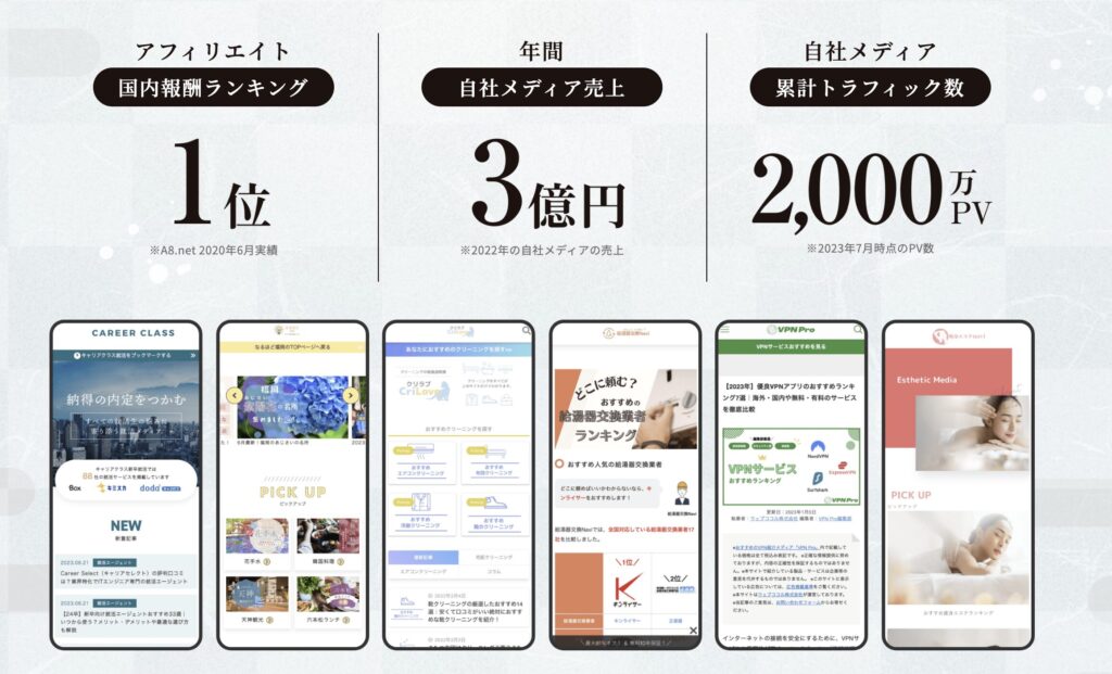 自社メディア実績