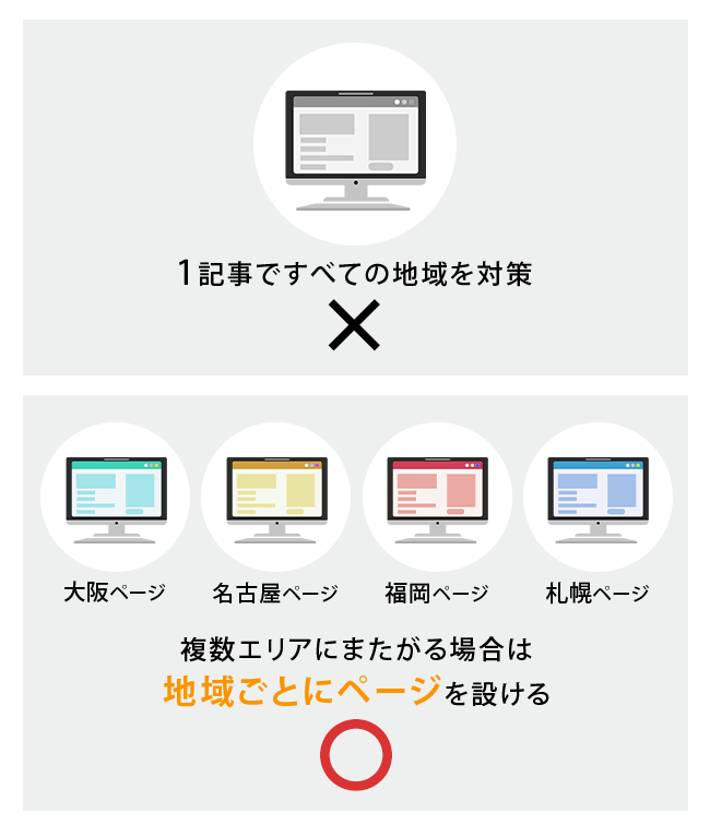 複数エリアページ作成