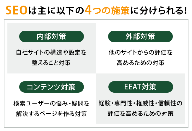 外部・内部・コンテンツ・EEAT