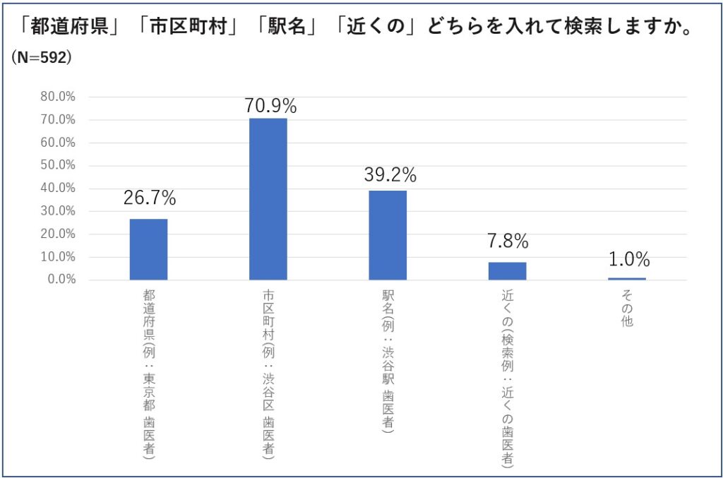 GMO TECH「店舗検索時のユーザー行動調査」
