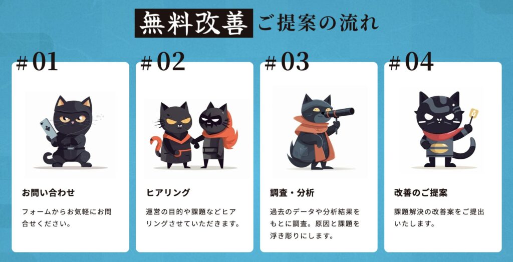地域SEO対策の問い合わせから無料改善ご提案までの流れ
